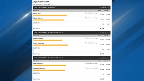 14 Results .